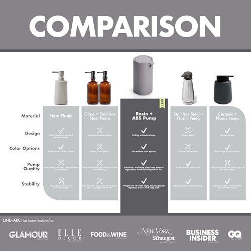 LINE+ARC Modern Easy-to-Press Soap & view 3